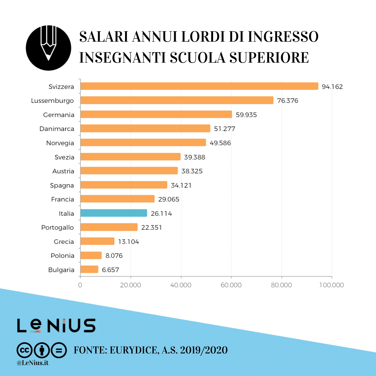 Quanto Guadagnano Effettivamente Gli Insegnanti? - Collesano.org